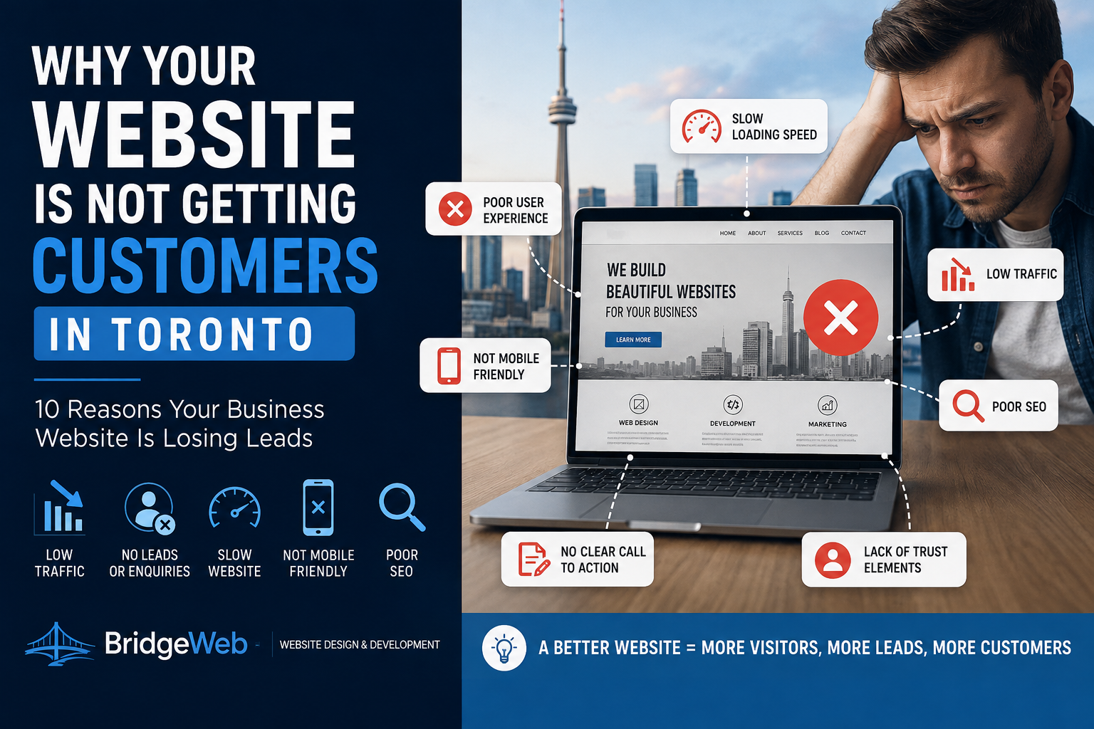 Why Your Website Is Not Getting Customers in Toronto: 10 Reasons Your Business Website Is Losing Leads
